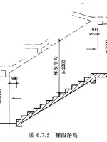 【AutoCAD教程】建筑制图标准及楼梯设计【转载】的图1